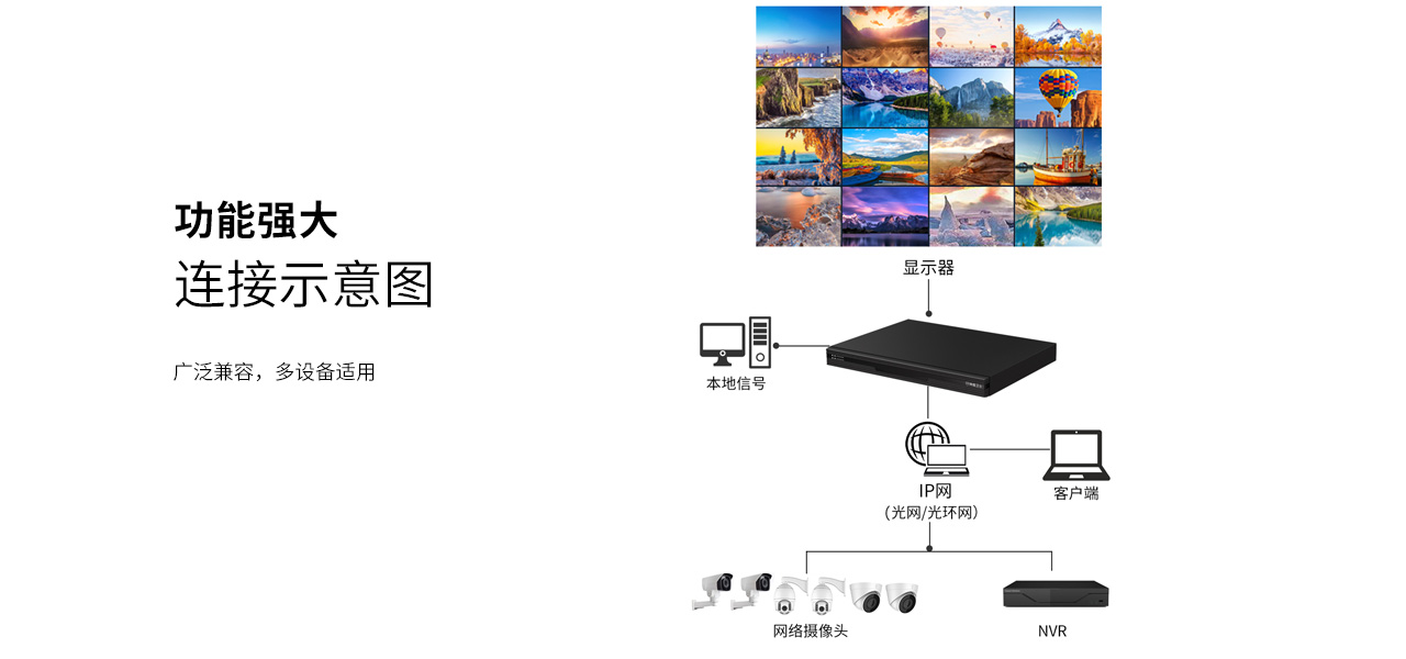 神盾卫士4K高清一体式解码矩阵连接示意图