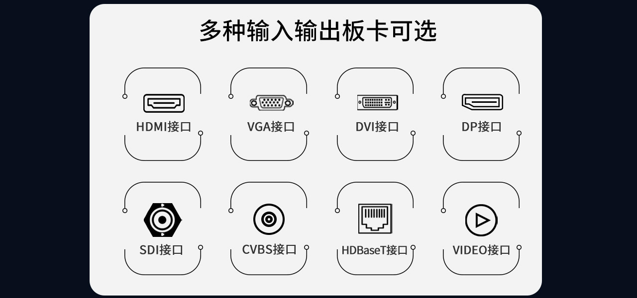 神盾卫士高清无缝混合插卡式矩阵切换器多种输入输出板卡可以选择HDMI、DVI、DP,CVBS,SDI