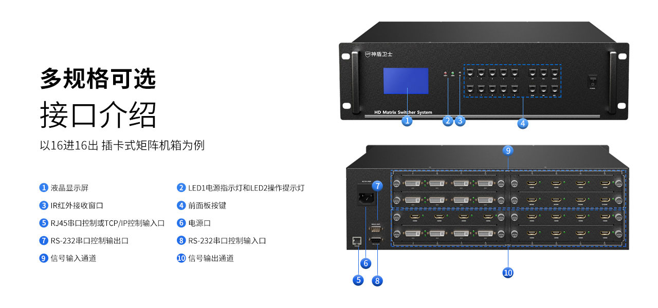 神盾卫士高清无缝混合插卡式矩阵切换器接口介绍