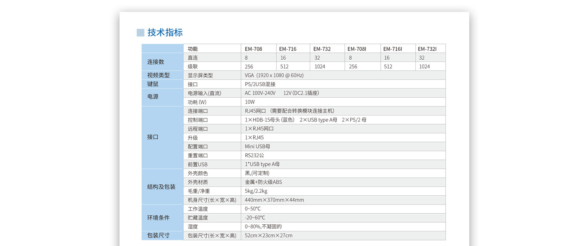 em7系列网口IP远程kvm切换器规格参数