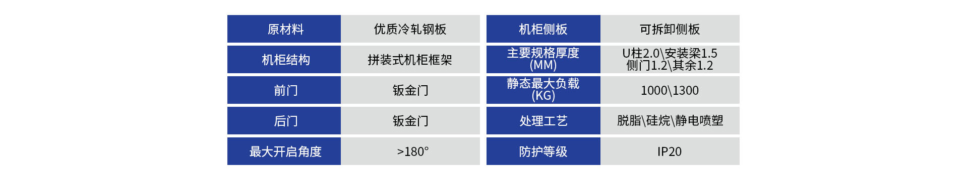 神盾卫士机柜规格参数